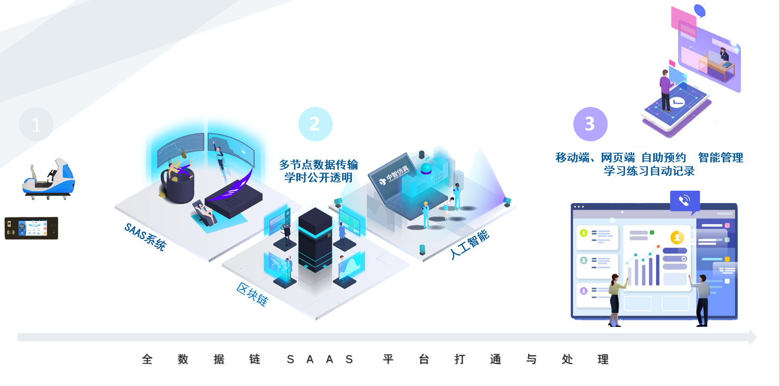 SaaS平臺管理
