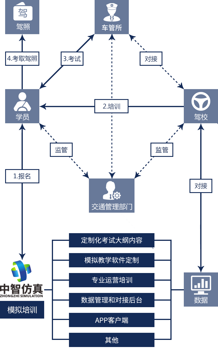 中智仿真_教學解決方案
